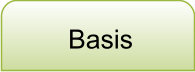 Basis