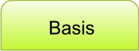 Basis