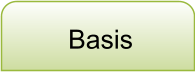 Basis