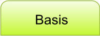 Basis