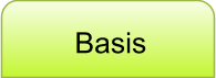 Basis