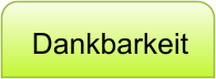 Dankbarkeit