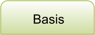 Basis