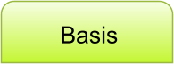 Basis