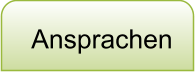 Ansprachen